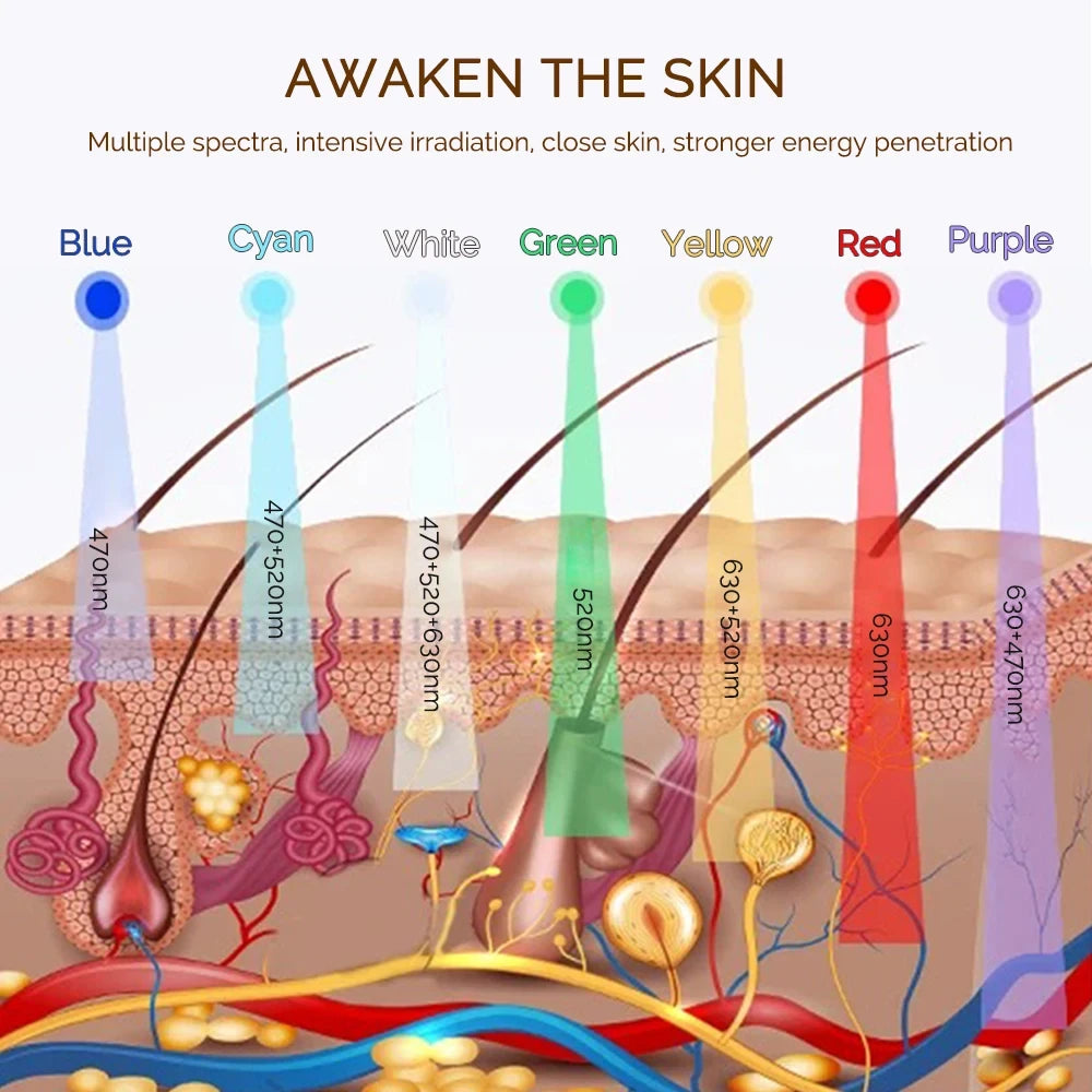 Photon LED Facial Mask
