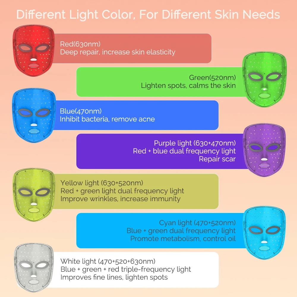 Photon LED Facial Mask